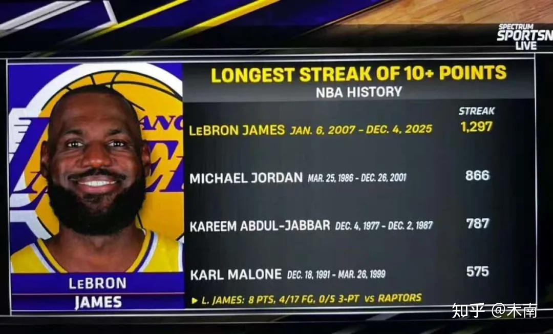 包含詹姆斯连续三场比赛得分超过爆冷，尤文图斯挑战极限！的词条